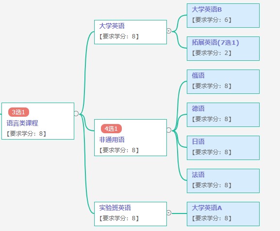 最新培养计划(暂定)